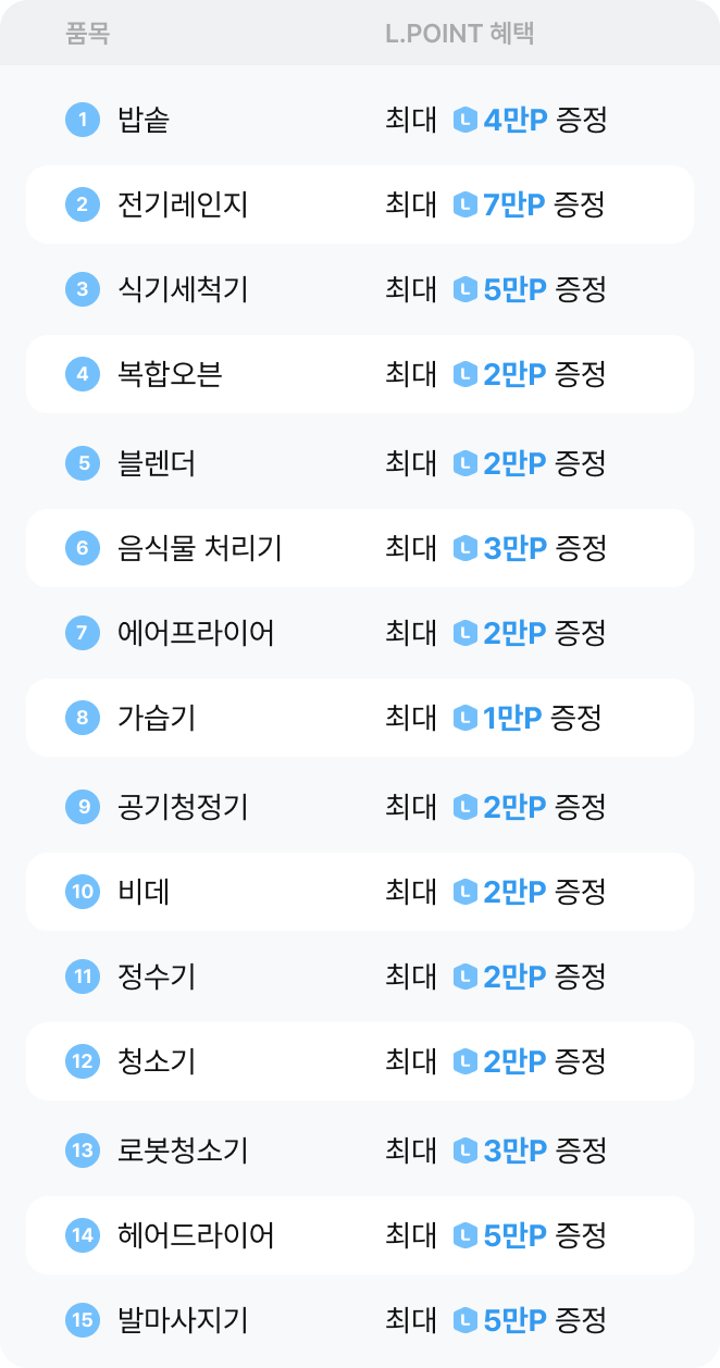 품목