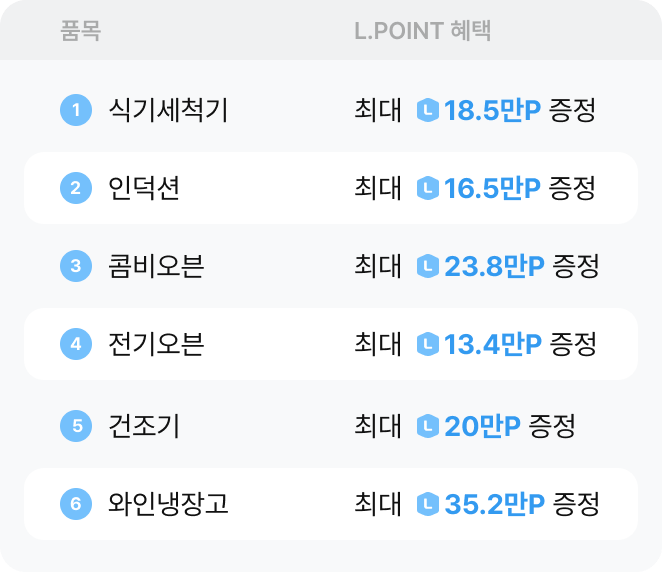 품목