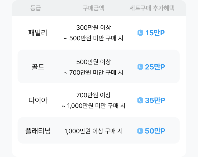 더블혜택 상세