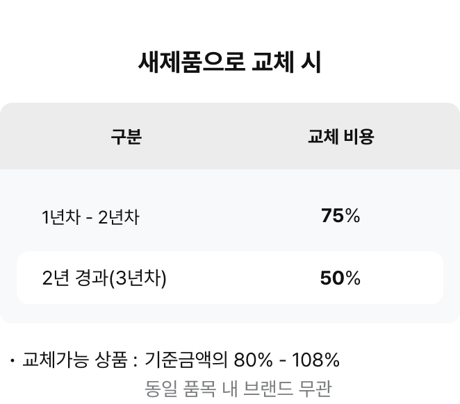 새제품으로 교체시