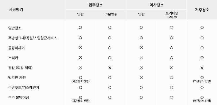시공범위 테이블