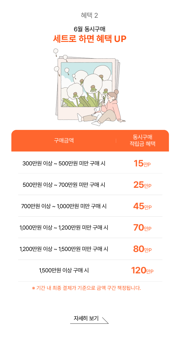 혜택 2, 동시구매, 세트로 하면 혜택 UP 자세히 보기, 기간 내 최종 결제가 기준으로 금액 구간 책정 됩니다.