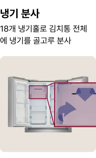 냉기 분사, 18개 냉기홀로 김치통 전체에 냉기를 골고루 분사