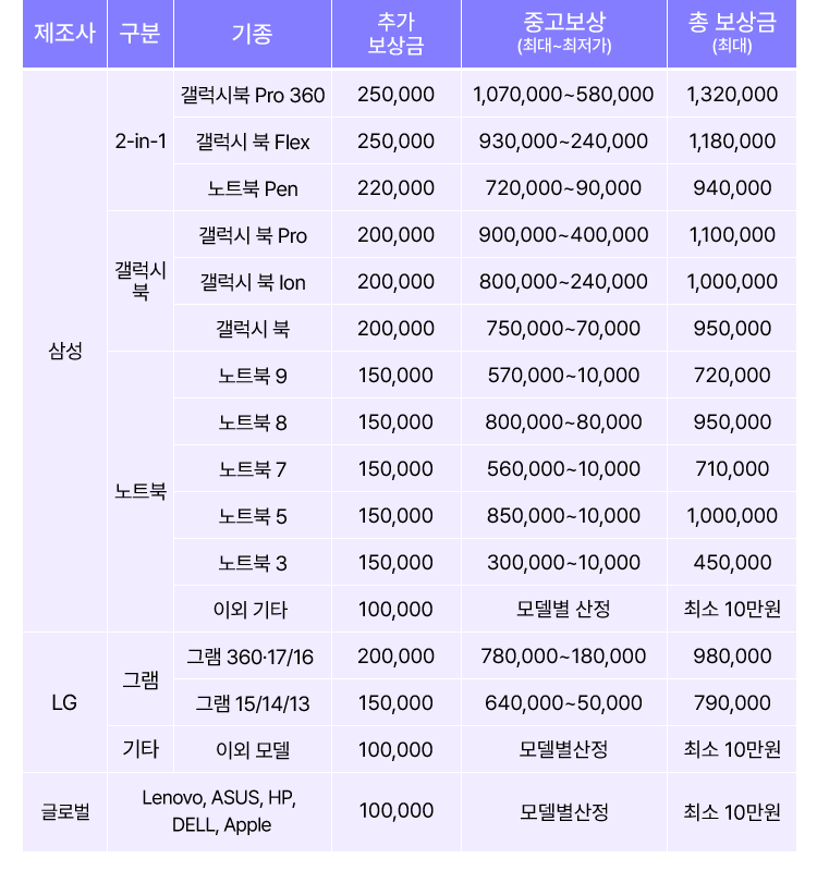 기획전 삼성 중고보상 트레이드인