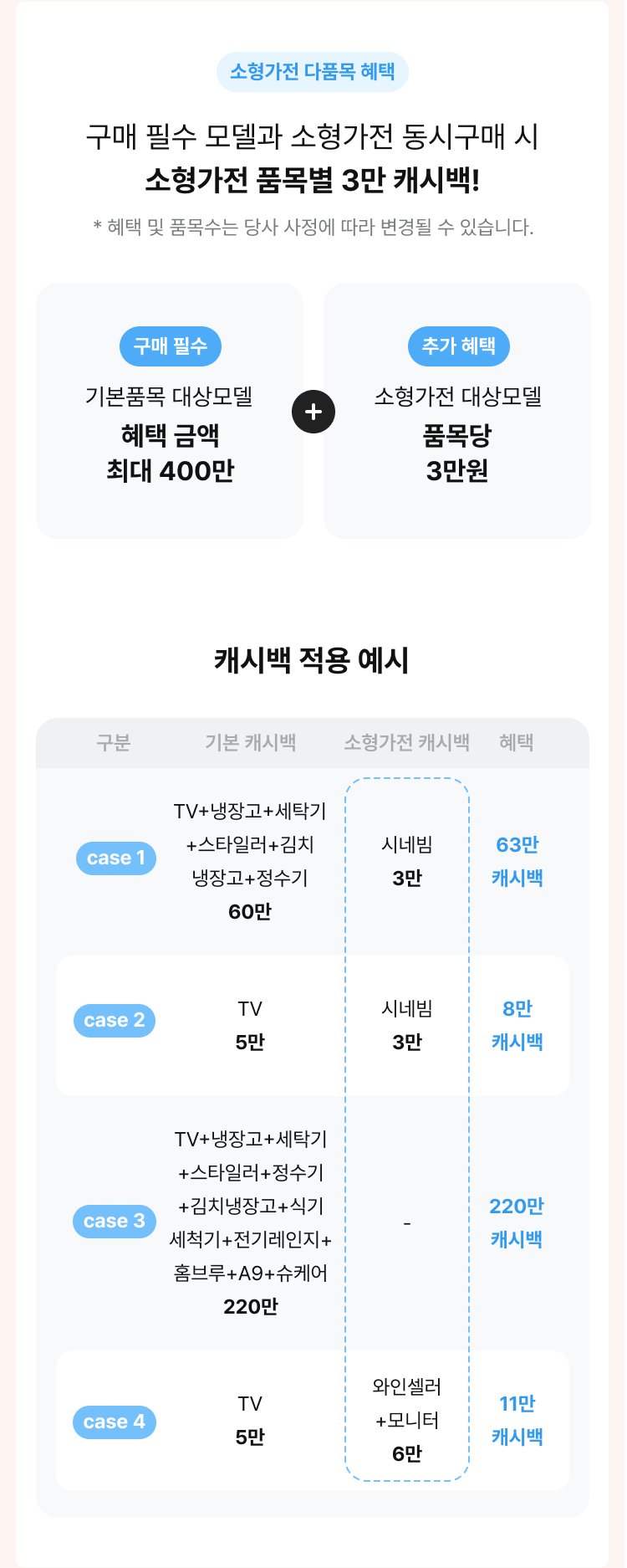 소형가전 2품목 이상 동시구매 시 품목별 3만 캐시백!