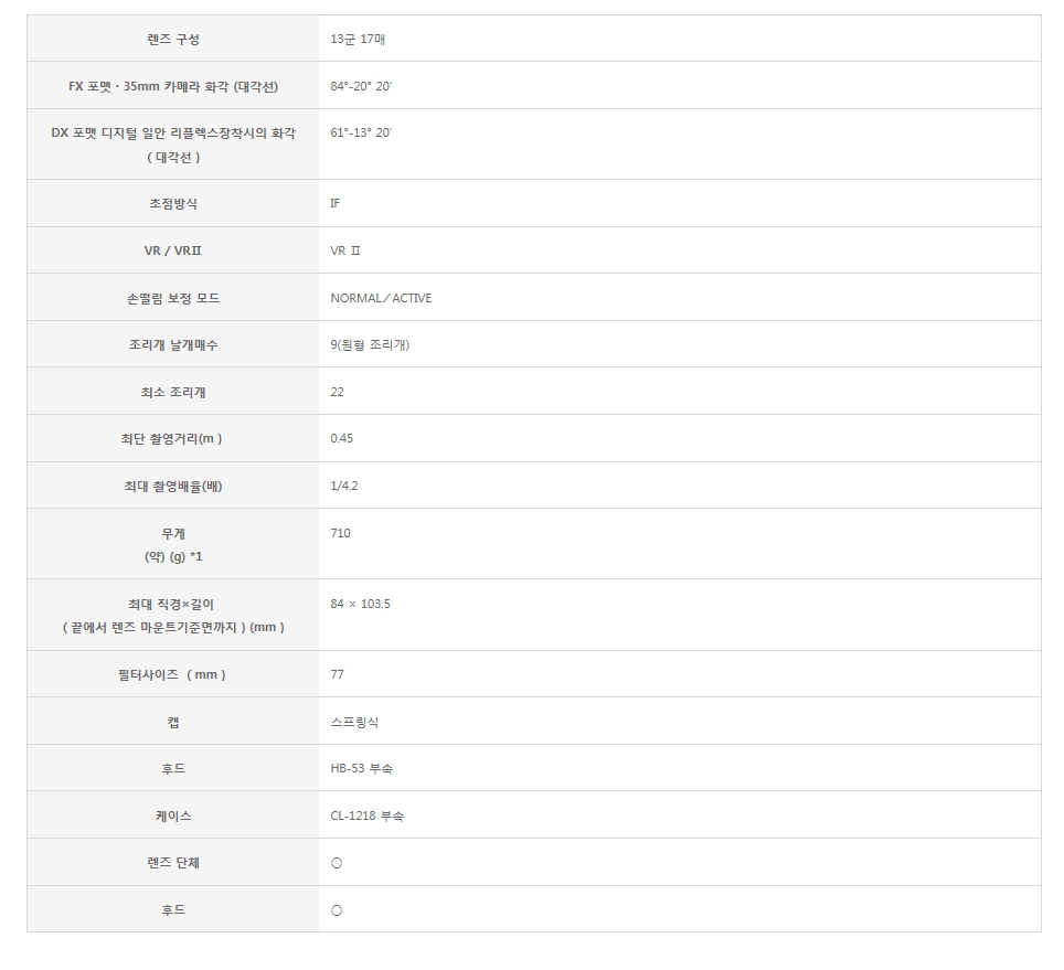 24-120 렌즈스펙.jpg