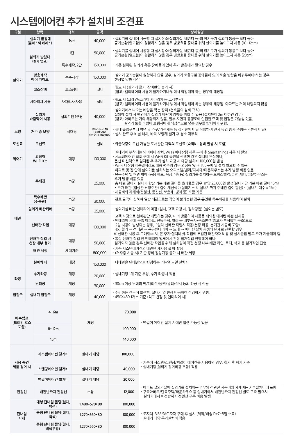 시스템에어컨 설치비 조견표.jpg