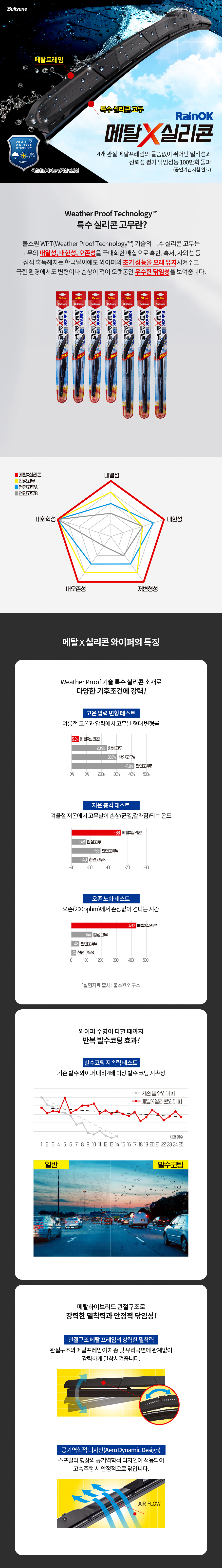 와이퍼 전모델 ①.jpg