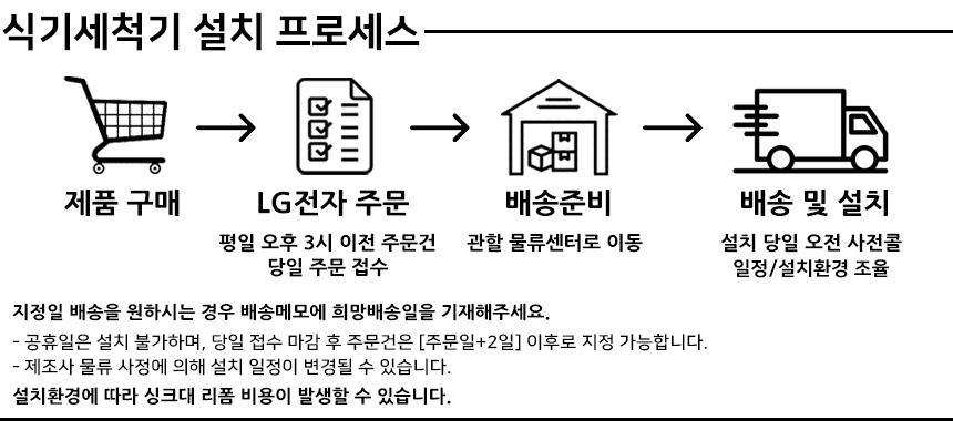 엘지 설치프로세스(22년).jpg