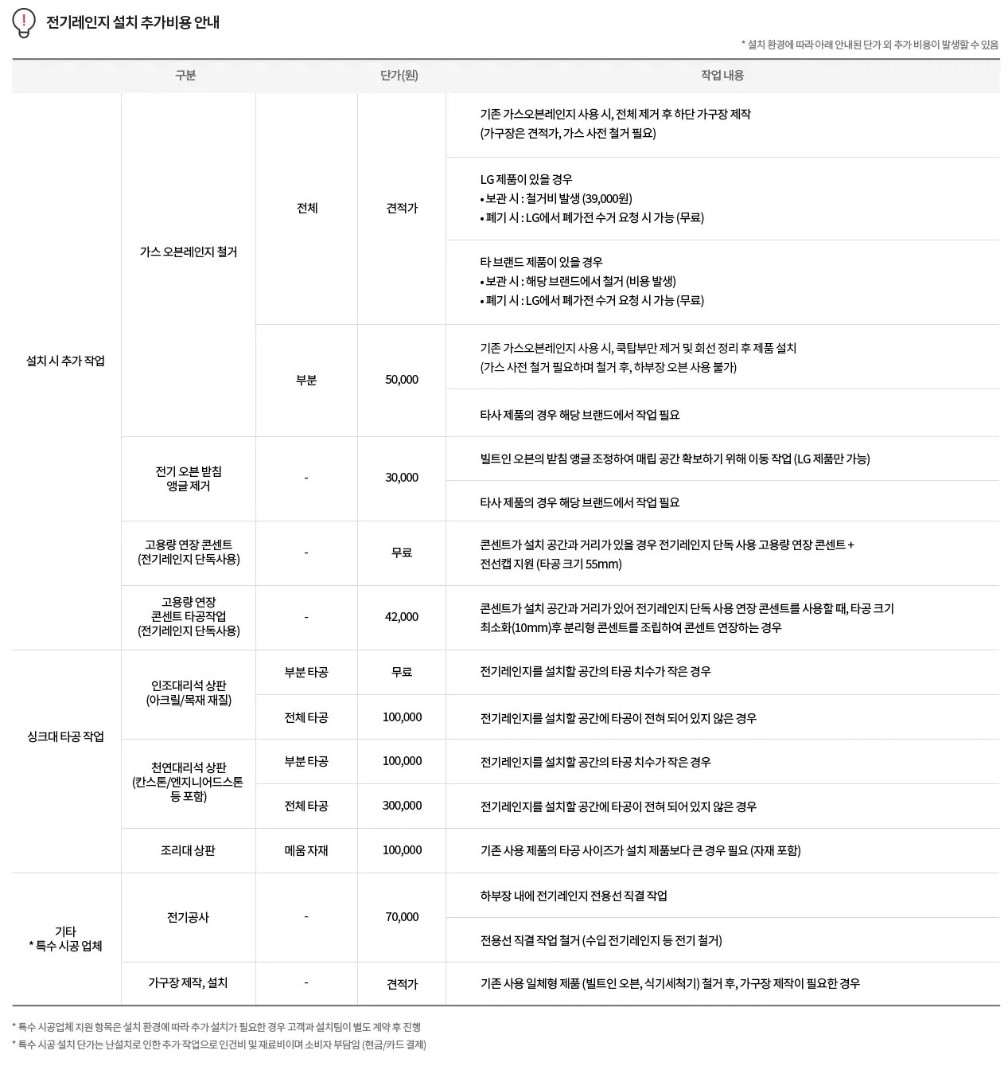 엘지 전기레인지.JPG