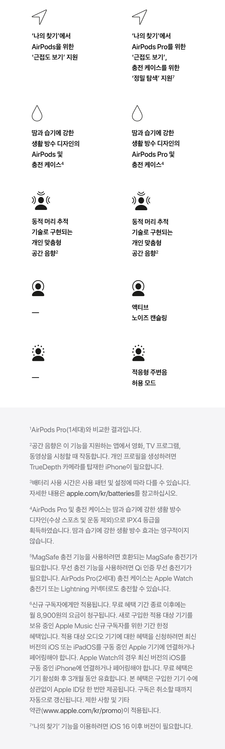 에어팟프로2세대_상세페이지04.png