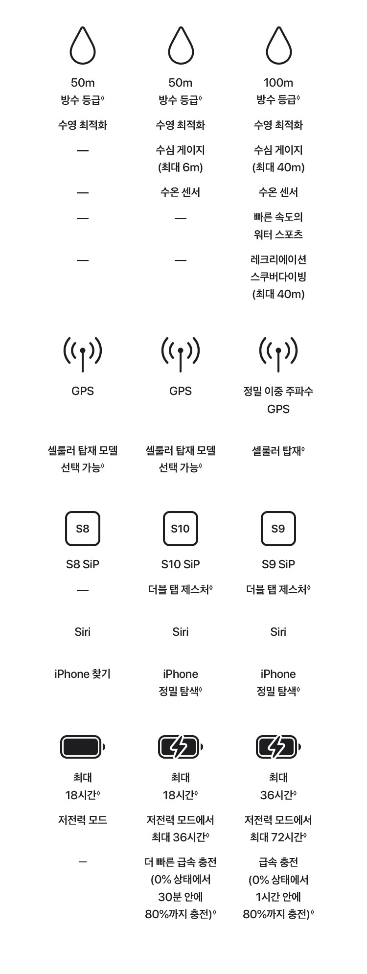 애플워치-울트라2-크게_06.jpg