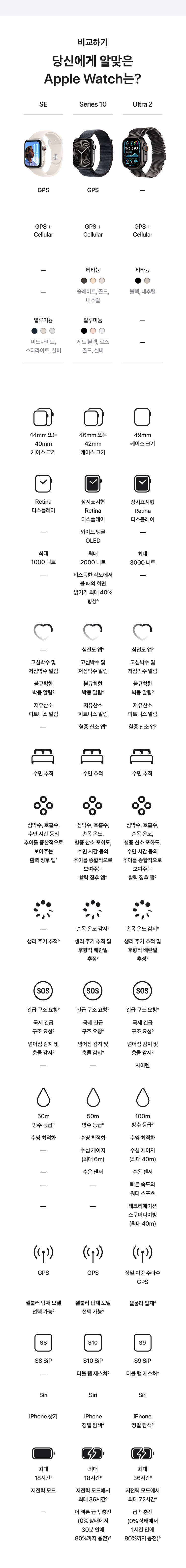 애플워치10_03.jpg