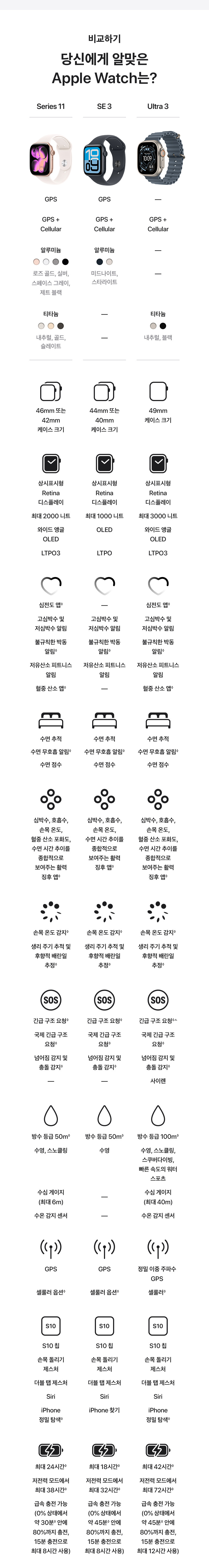 Apple_Watch_Series_11_모바일_02.jpg