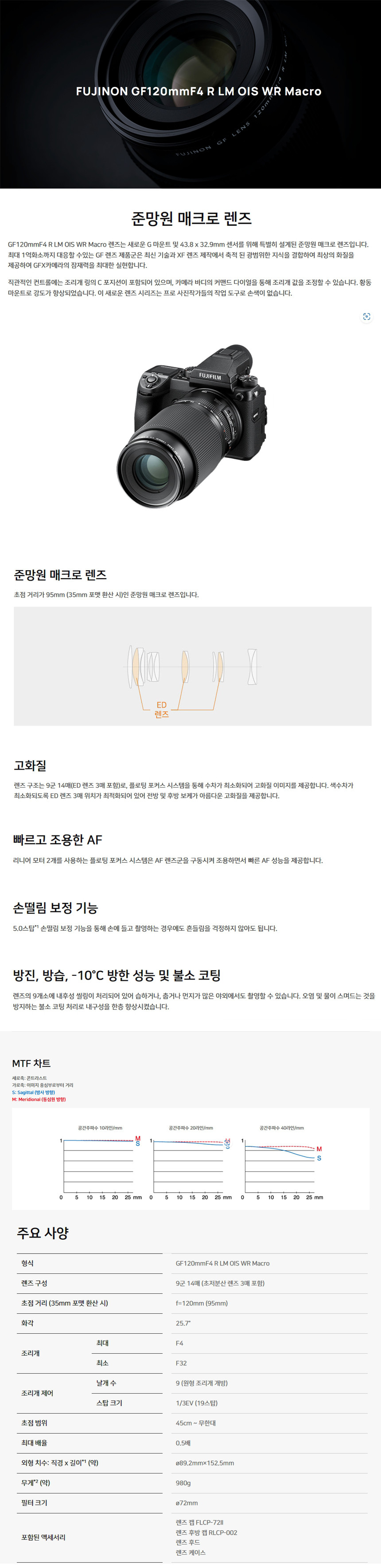 GF120MMF4 상세이미지.jpg