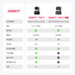 OBSBOT Tiny 2 Lite 옵스봇 타이니2 AI 스트리밍 4K PTZ 웹캠