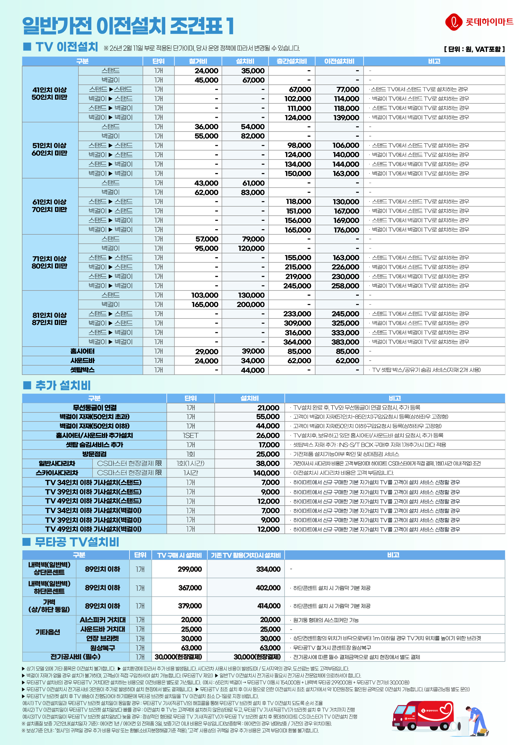 4 일반가전 이전설치 조견표(1)