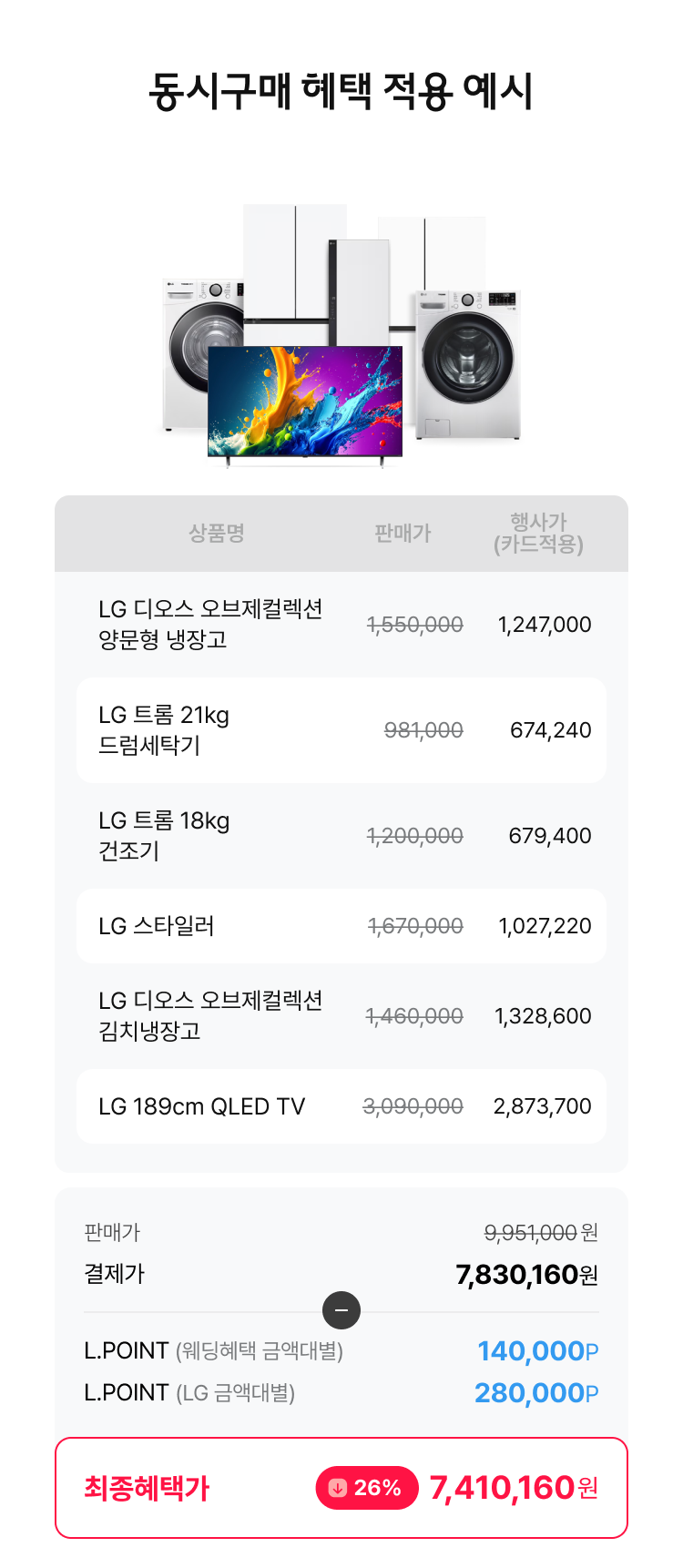 동시구매 혜택 적용 예시
