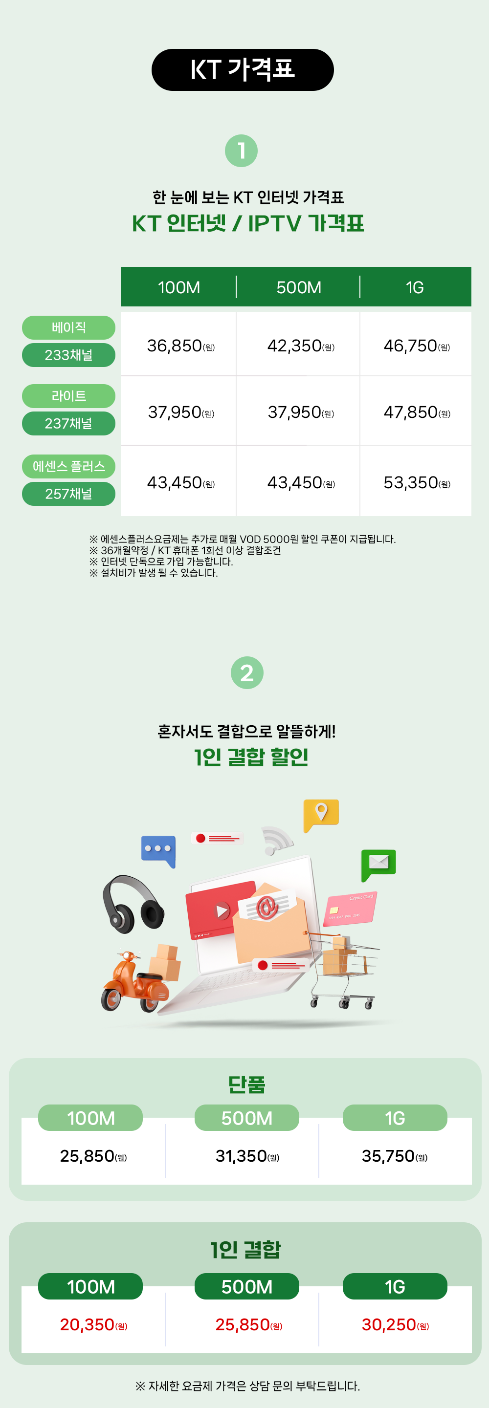 KT