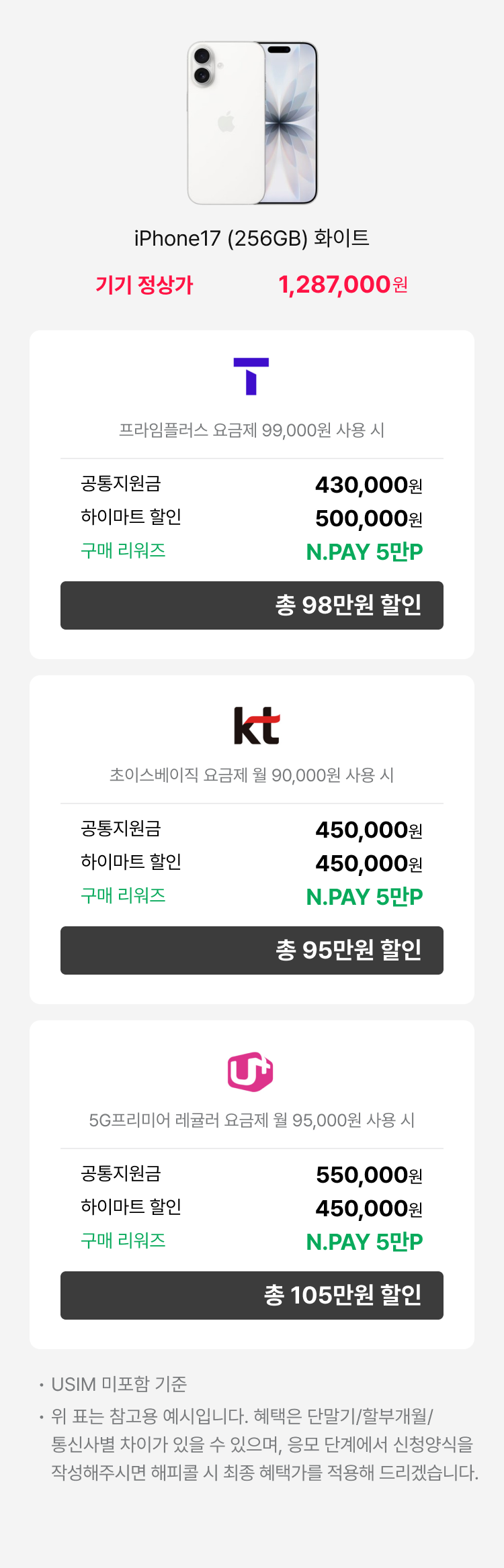 갤럭시 S25 (256GB) 네이비 - 기기정상가 1,155,000원 : SKT(로고) 공시지원금 : 48만원, 공동구매 할인 : 45만원, 구매 리워즈 : L.POINT 3만P, 총 96만원 할인 | 프라임 요금제 (월 89,000원 사용 시) | KT(로고) 공시지원금 : 50만원, 하이마트 할인 : 50만원, 구매 리워즈 : L.POINT 3만P, 총 98만원 할인 | 초이스베이직 요금제 (월 90,000원 사용 시) | LG U+(로고) : 공시지원금 : 50만원, 하이마트 할인 : 45만원, 구매 리워즈 : L.POINT 3만P, 총 98만원 할인 | 기준 요금제 | 5G프리미어 에센셜 요금제 (월 85,000원) : USIM 미포함 기준 위 표는 참고용 예시입니다. 혜택은 단말기/할부개월/통신사별 차이가 있을 수 있으며, 상담 신청양식을 작성해주시면 해피콜 시 최종 혜택가를 적용해 드리겠습니다.