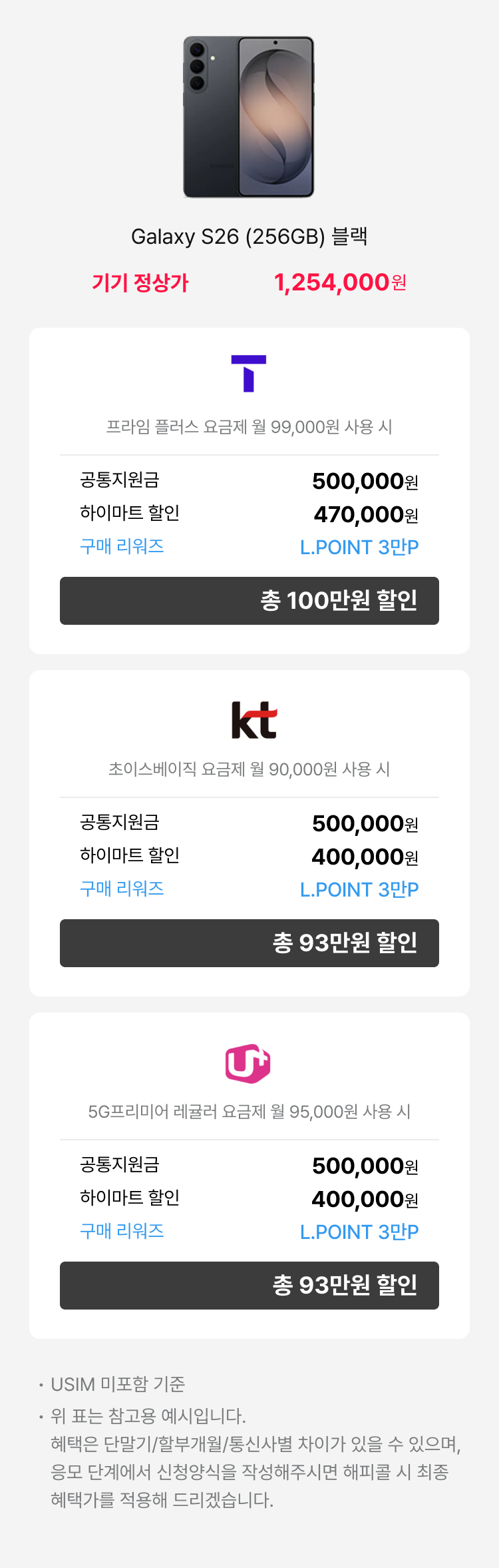 갤럭시 Z Flip7 (256GB) 블루쉐도우 - 기기정상가 1,485,000원 : SKT(로고) 공시지원금 : 48만원, 공동구매 할인 : 45만원, 구매 리워즈 : L.POINT 3만P, 총 96만원 할인 | 프라임 요금제 (월 89,000원 사용 시) | KT(로고) 공시지원금 : 50만원, 하이마트 할인 : 50만원, 구매 리워즈 : L.POINT 3만P, 총 98만원 할인 | 초이스베이직 요금제 (월 90,000원 사용 시) | LG U+(로고) : 공시지원금 : 50만원, 하이마트 할인 : 45만원, 구매 리워즈 : L.POINT 3만P, 총 98만원 할인 | 기준 요금제 | 5G프리미어 에센셜 요금제 (월 85,000원) : USIM 미포함 기준 위 표는 참고용 예시입니다. 혜택은 단말기/할부개월/통신사별 차이가 있을 수 있으며, 상담 신청양식을 작성해주시면 해피콜 시 최종 혜택가를 적용해 드리겠습니다.