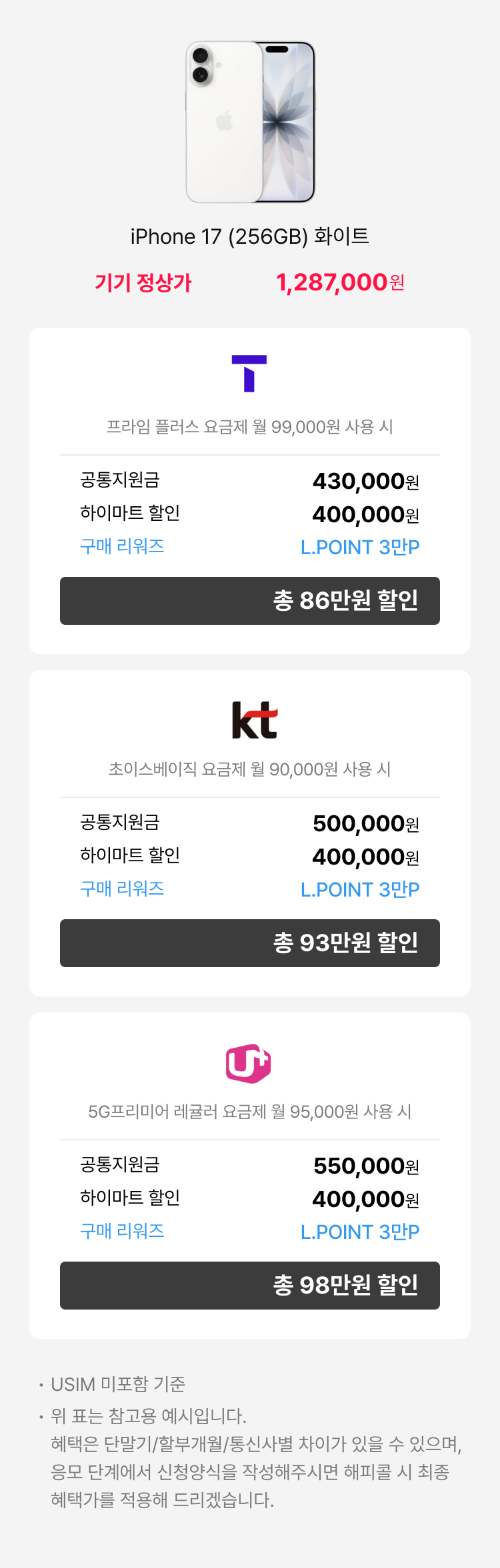 갤럭시 S25 (256GB) 네이비 - 기기정상가 1,155,000원 : SKT(로고) 공시지원금 : 48만원, 공동구매 할인 : 45만원, 구매 리워즈 : L.POINT 3만P, 총 96만원 할인 | 프라임 요금제 (월 89,000원 사용 시) | KT(로고) 공시지원금 : 50만원, 하이마트 할인 : 50만원, 구매 리워즈 : L.POINT 3만P, 총 98만원 할인 | 초이스베이직 요금제 (월 90,000원 사용 시) | LG U+(로고) : 공시지원금 : 50만원, 하이마트 할인 : 45만원, 구매 리워즈 : L.POINT 3만P, 총 98만원 할인 | 기준 요금제 | 5G프리미어 에센셜 요금제 (월 85,000원) : USIM 미포함 기준 위 표는 참고용 예시입니다. 혜택은 단말기/할부개월/통신사별 차이가 있을 수 있으며, 상담 신청양식을 작성해주시면 해피콜 시 최종 혜택가를 적용해 드리겠습니다.