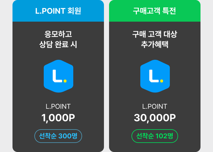 1.구매 고객 대상 선찬순 L.POINT 30,000P 추첨300명 | 2.구매 고객 전원 자동 응모