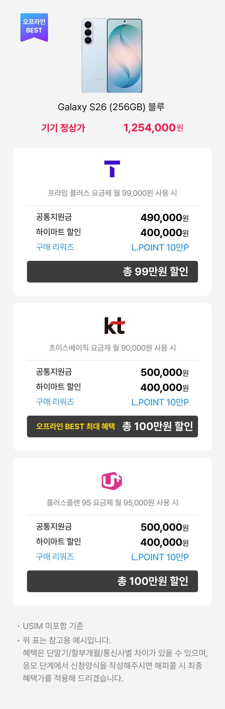 갤럭시 S25 (256GB) 네이비 - 기기정상가 1,155,000원 : SKT(로고) 공시지원금 : 48만원, 공동구매 할인 : 45만원, 구매 리워즈 : L.POINT 3만P, 총 96만원 할인 | 프라임 요금제 (월 89,000원 사용 시) | KT(로고) 공시지원금 : 50만원, 하이마트 할인 : 50만원, 구매 리워즈 : L.POINT 3만P, 총 98만원 할인 | 초이스베이직 요금제 (월 90,000원 사용 시) | LG U+(로고) : 공시지원금 : 50만원, 하이마트 할인 : 45만원, 구매 리워즈 : L.POINT 3만P, 총 98만원 할인 | 기준 요금제 | 5G프리미어 에센셜 요금제 (월 85,000원) : USIM 미포함 기준 위 표는 참고용 예시입니다. 혜택은 단말기/할부개월/통신사별 차이가 있을 수 있으며, 상담 신청양식을 작성해주시면 해피콜 시 최종 혜택가를 적용해 드리겠습니다.
