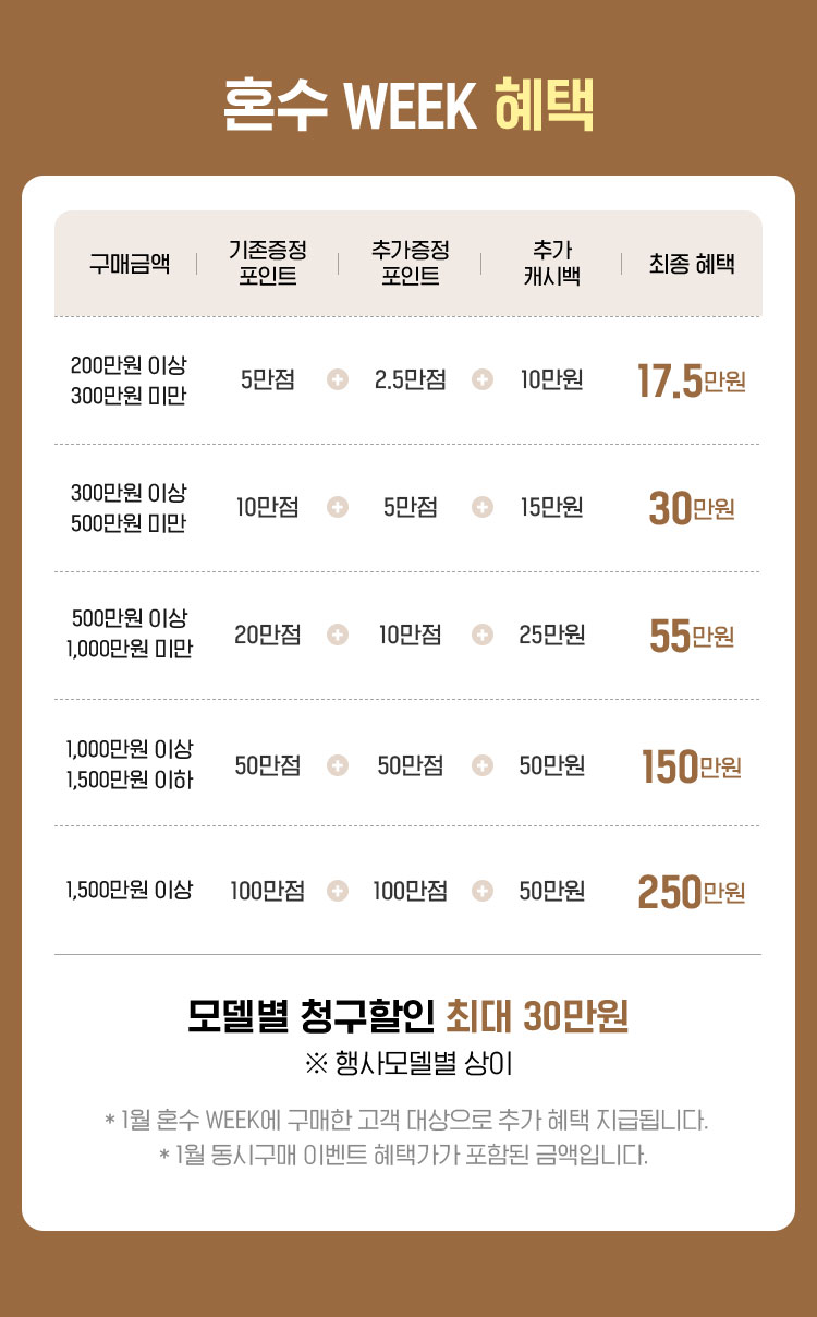 혼수 WEEK 혜택 1, 혜택 2