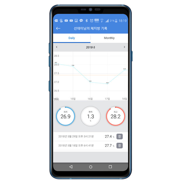 블루투스 체지방 체중계 GBF-1257B (화이트/블랙)
