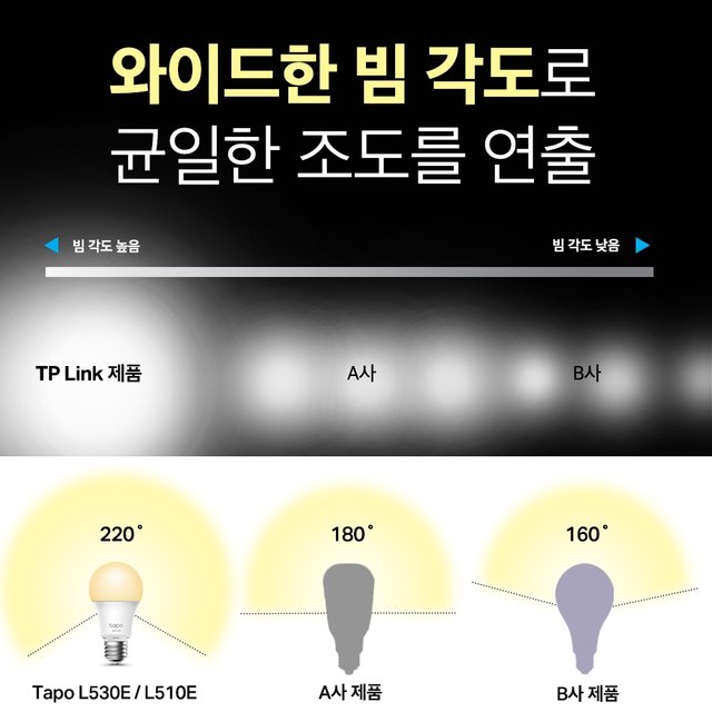 Tapo L510E 스마트 Wi-Fi 조광 전구 이라이트