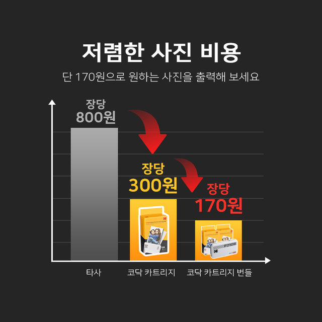코닥 미니2 레트로 단품 P210R [카트리지 8매 내장]휴대용 포토