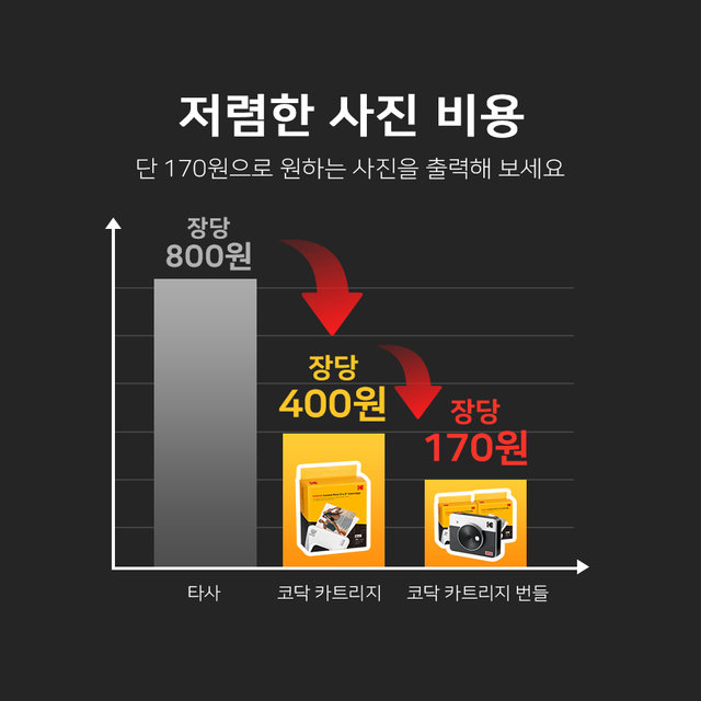 코닥 미니샷3 레트로 풀패키지[C300R+68매+악세사리번들]포토