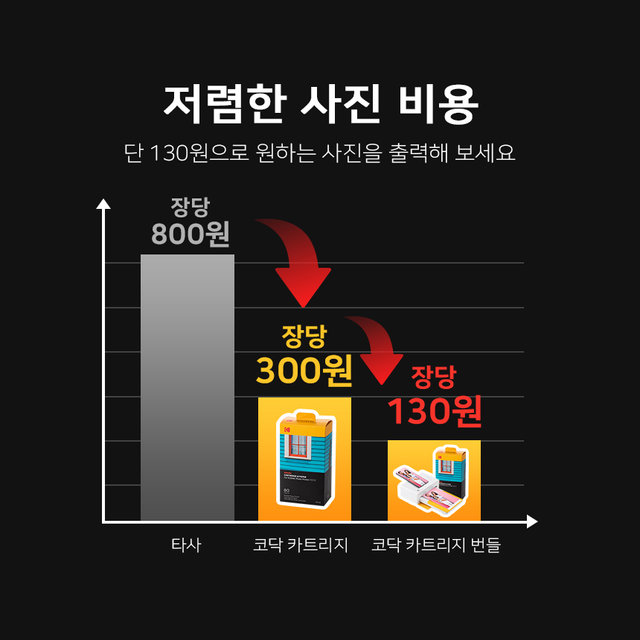 코닥 도크2 풀패키지[PD460+90매+악세사리번들]포토프린터 폴