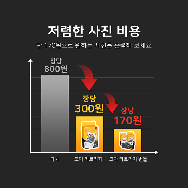 코닥 미니샷2 [C210R+68매+악세사리번들] 휴대용 즉석카메라