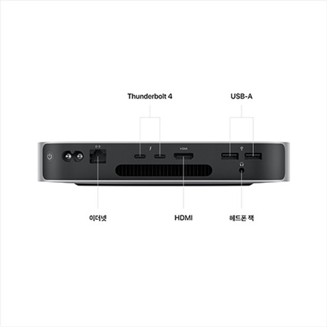 2023 맥 미니 M2 (8코어 CPU, 10코어 GPU), RAM 8GB 512GB SSD
