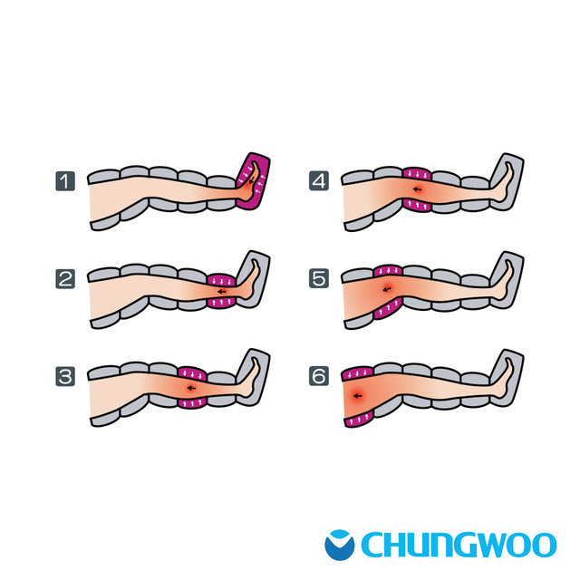 청우메디칼 국산 의료기기 CWM-800 사지압박순환장치 공기압마사지기_전용카트없음