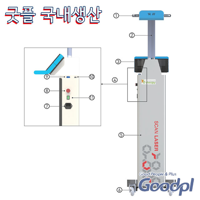 굿플 국내생산 의료용레이저치료기 GP-1060L 파장660nm 출력50mW 레이저조사기