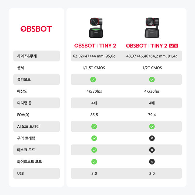 [국내정품][정가:469,000원] OBSBOT Tiny 2 옵스봇 타이니2 AI 스트리밍 4K PTZ 웹캠