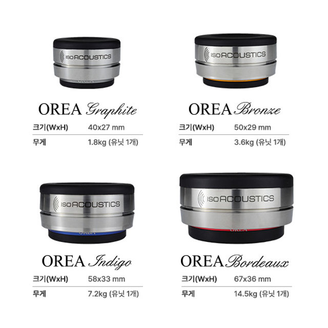  아이소어쿠스틱스 OREA Bordeaux 진동 방지 시스템(1개)