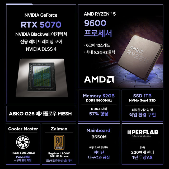 라이젠5 9600 RTX 5070 12GB 32GB 1TB 게이밍 컴퓨터 데스크탑 조립 PC