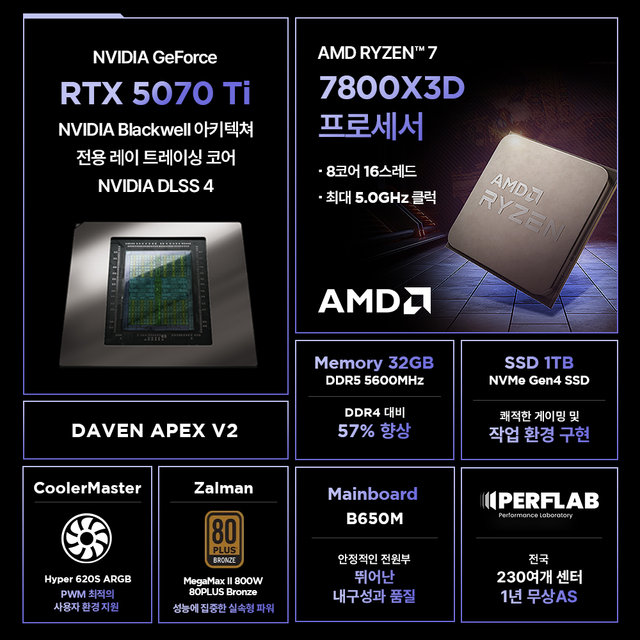 라이젠7 7800X3D RTX 5070 Ti 16GB 32GB 1TB 게이밍 컴퓨터 데스크탑 조립 PC