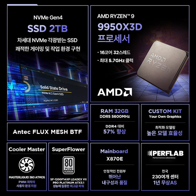 라이젠9 9950X3D 32GB 2TB 게이밍 컴퓨터 AX995-Hyper Kit 반본체 데스크탑 조립 PC