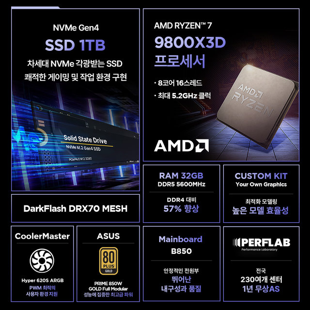 라이젠7 9800X3D 32GB 1TB 게이밍 컴퓨터 AX98-Base Kit 반본체 데스크탑 조립 PC