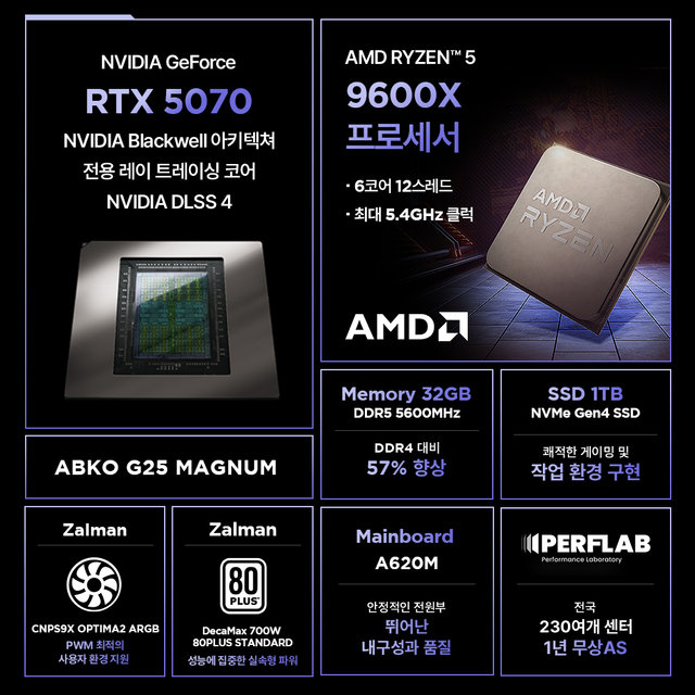 라이젠5 9600X RTX 5070 12GB 32GB 1TB 게이밍 컴퓨터 데스크탑 조립 PC