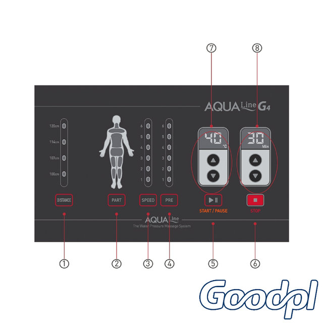 굿플 국내생산 아쿠아베드 Aqua Line G4 수치료기 정형외과물침대